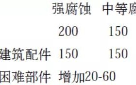 双峰安特佳耐固防腐带您了解耐腐蚀涂层防护机理与涂层钢腐蚀破坏原因及防护